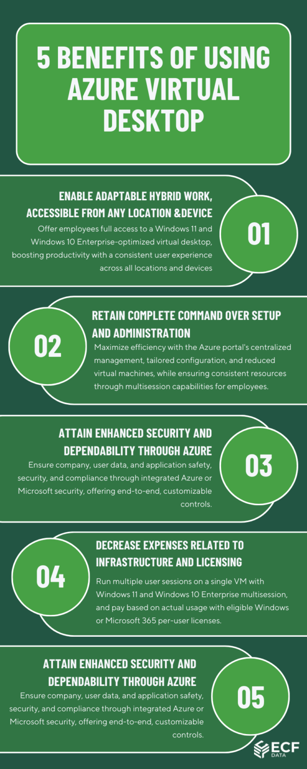 Use Cases for Azure Virtual Desktop - ECF Data