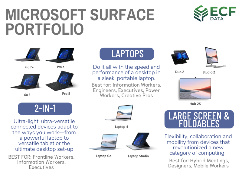 microsoft-surface-portfolio