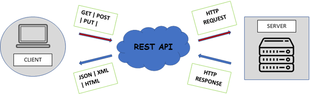 azure-translate-api