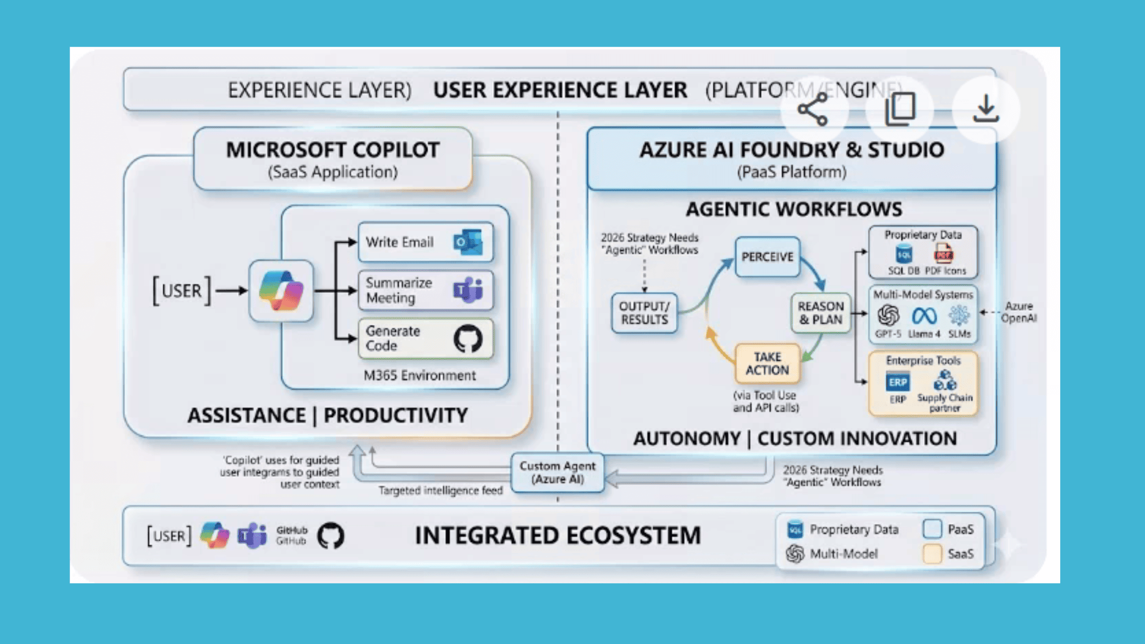 Copy of Linkedin Post 2_Blog 4_April 2026