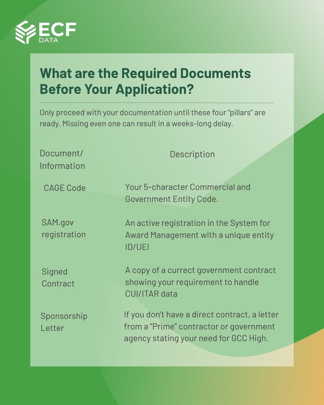 What are the Required Documents Before Your Application?